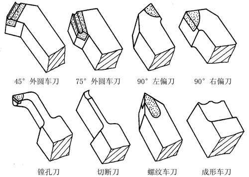  數(shù)控車(chē)床對(duì)刀具的要求及主要車(chē)刀類型